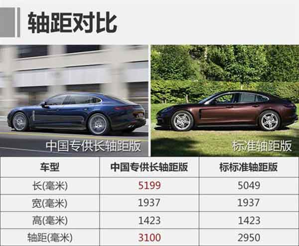 保时捷Panamera维修 保时捷Panamera维修